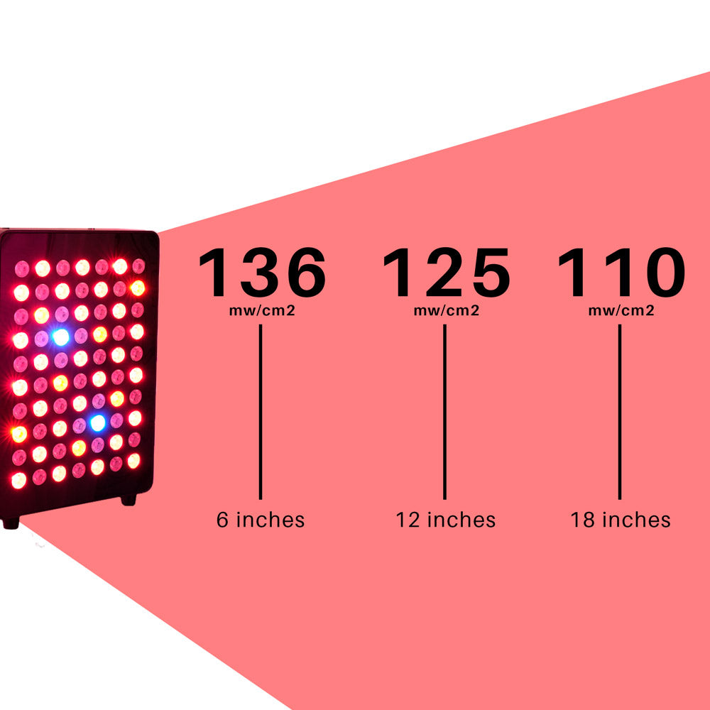 Desktop red light irradiances diagram