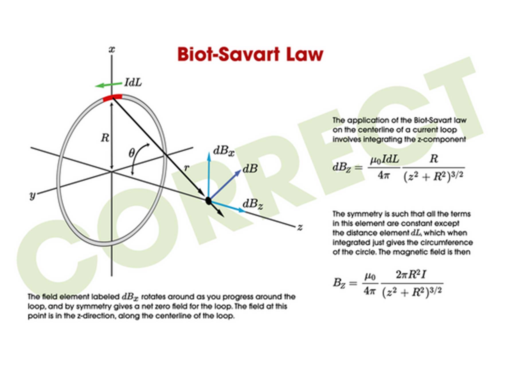 Biot-Savart Law